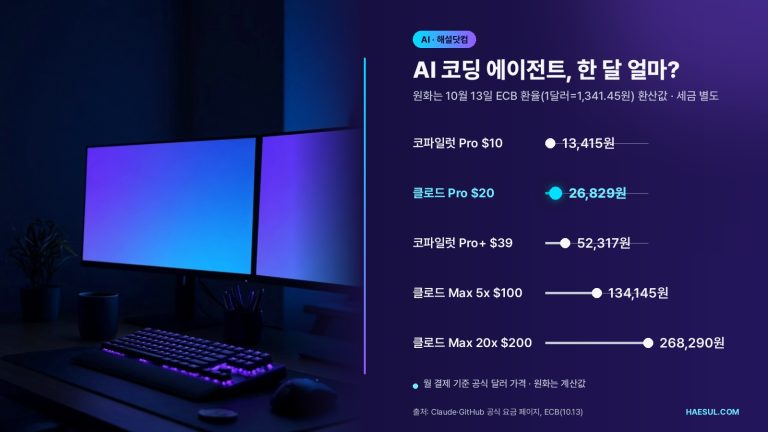 월 10달러~200달러, 2026년 10월 AI 코딩 에이전트 요금 비교: 클로드 vs 깃허브 코파일럿