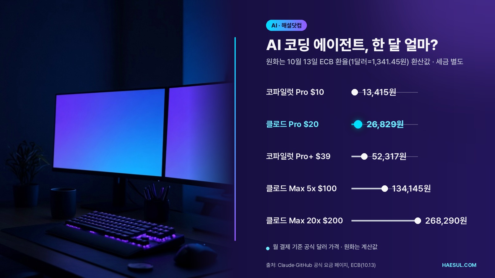 AI 코딩 에이전트 월 요금 비교