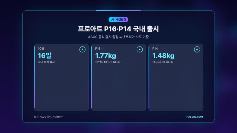 프로아트 P16·P14 출시 정리: 10월 16일 국내 판매, 사양 차이와 구매 전 확인할 점
