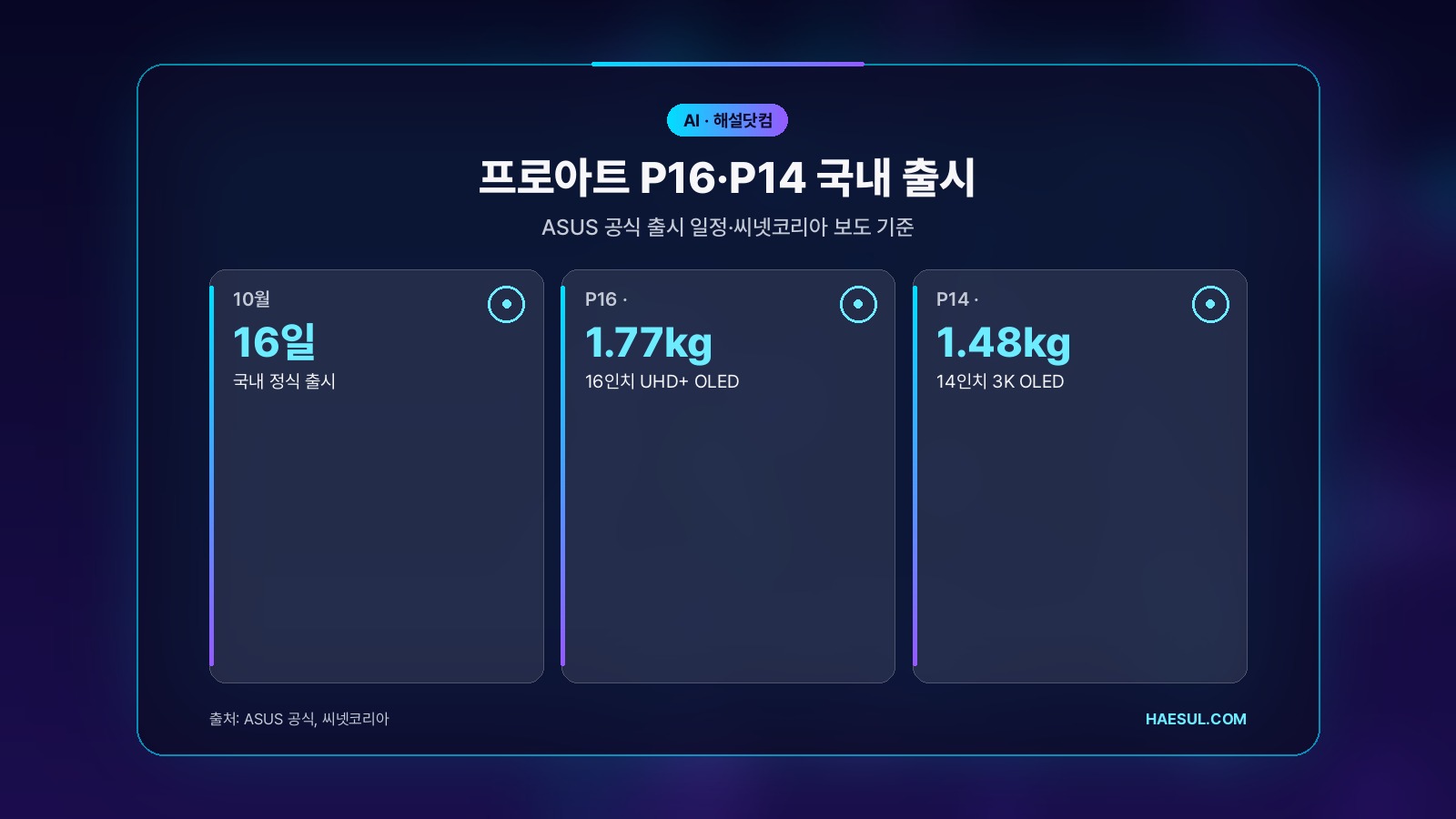 프로아트 P16·P14 국내 출시