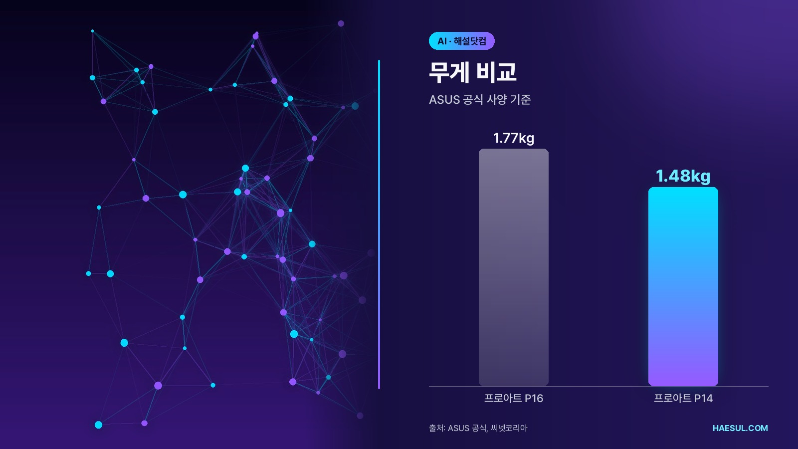 무게 비교