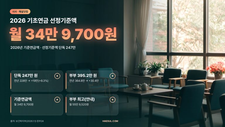 2026 기초연금, 누가 얼마 받나? 선정기준액·신청·개편 논란