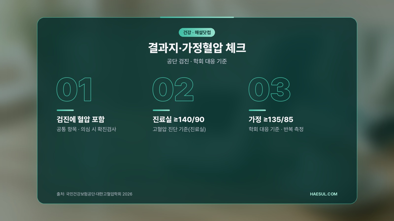 혈압 정상수치 120/80, 검진 결과지 표로 읽는 법 (연말 검진 전)