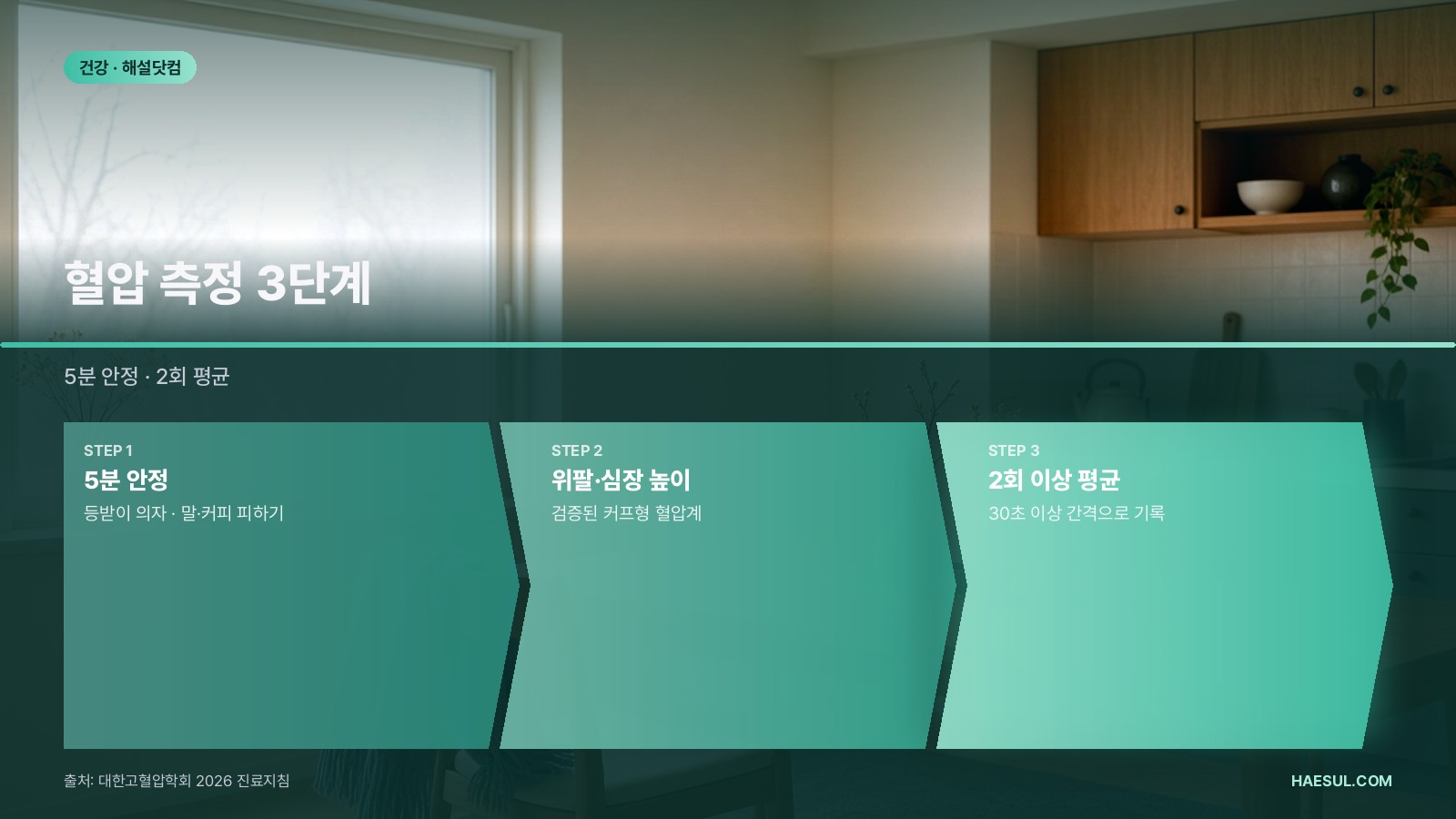 혈압 정상수치 120/80, 검진 결과지 표로 읽는 법 (연말 검진 전)