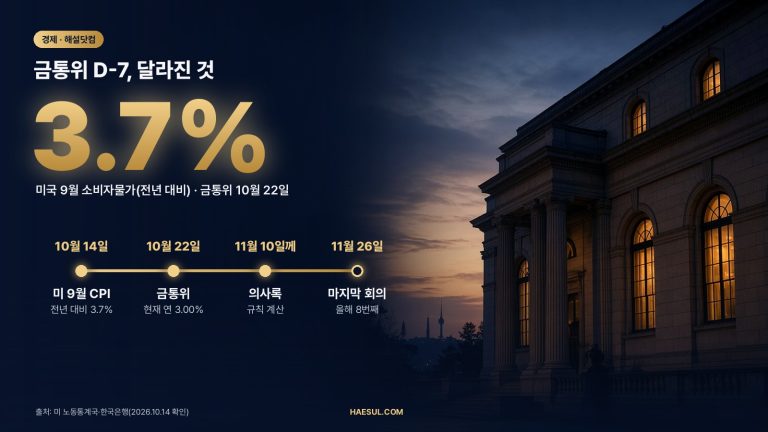 금통위 D-7: 미국 9월 CPI 3.7%와 10월 22일 이후 일정
