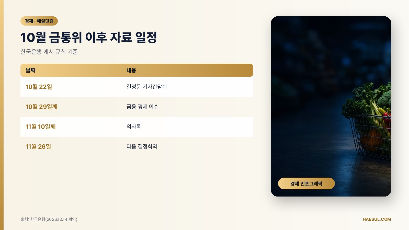 금통위 D-7: 미국 9월 CPI 3.7%와 10월 22일 이후 일정