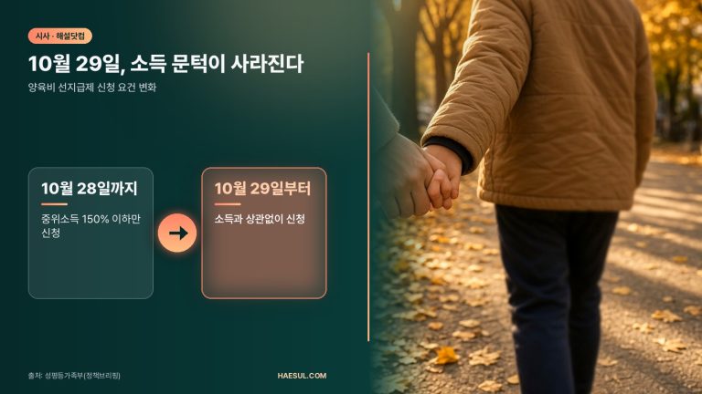 양육비 선지급 소득기준 폐지: 10월 29일부터 소득 상관없이 월 20만원 신청