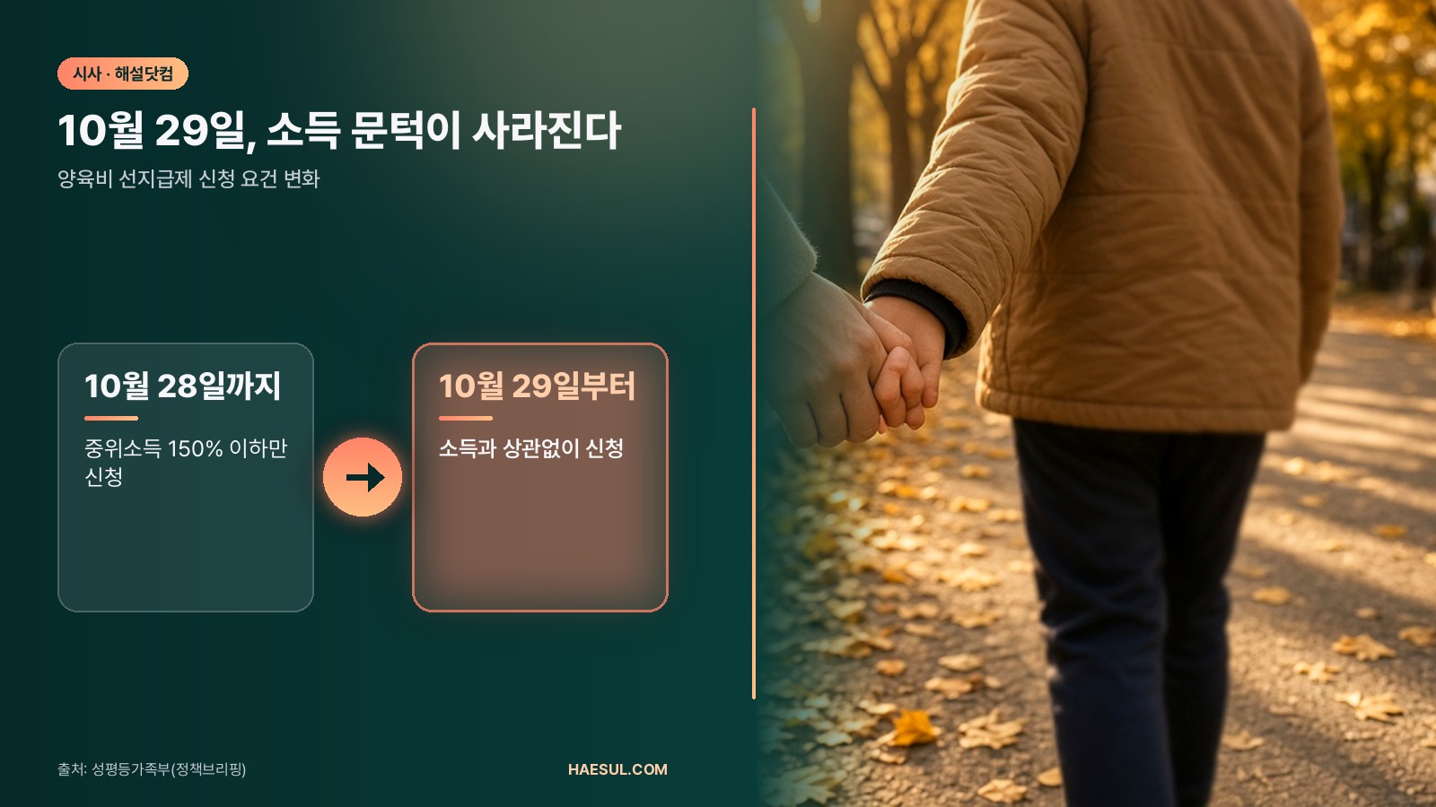 양육비 선지급 소득기준 폐지: 10월 29일부터 소득 상관없이 월 20만원 신청
