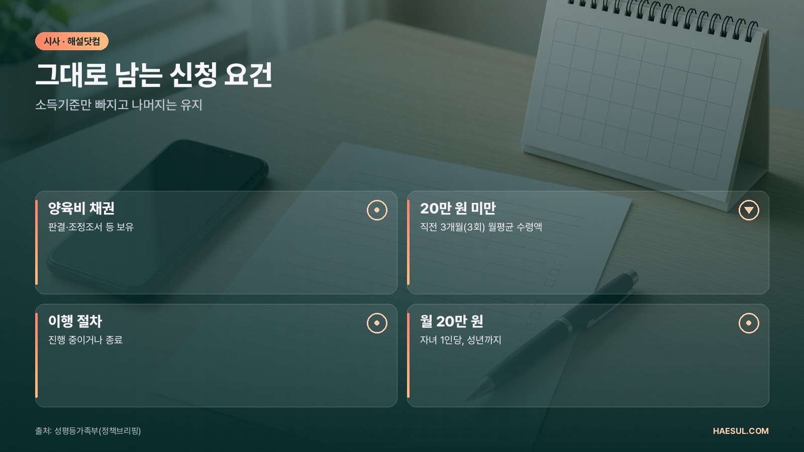 양육비 선지급 소득기준 폐지: 10월 29일부터 소득 상관없이 월 20만원 신청