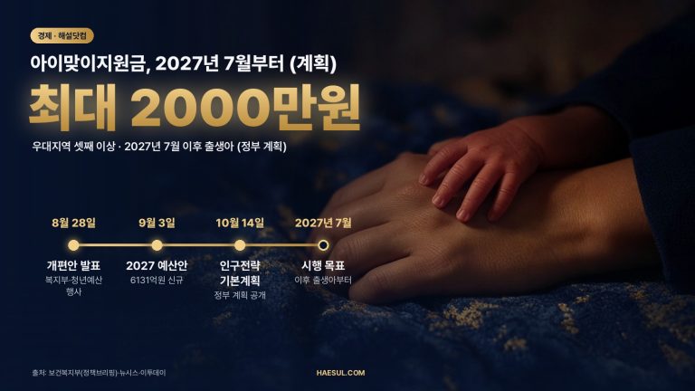 아이맞이지원금 2027년 7월부터: 첫째 1000만원·셋째 1500만원, 지방 최대 2000만원 (정부 계획)