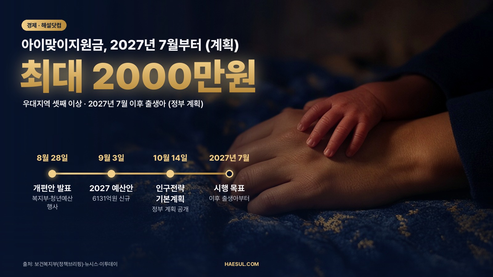 아이맞이지원금 2027년 7월부터: 첫째 1000만원·셋째 1500만원, 지방 최대 2000만원 (정부 계획)