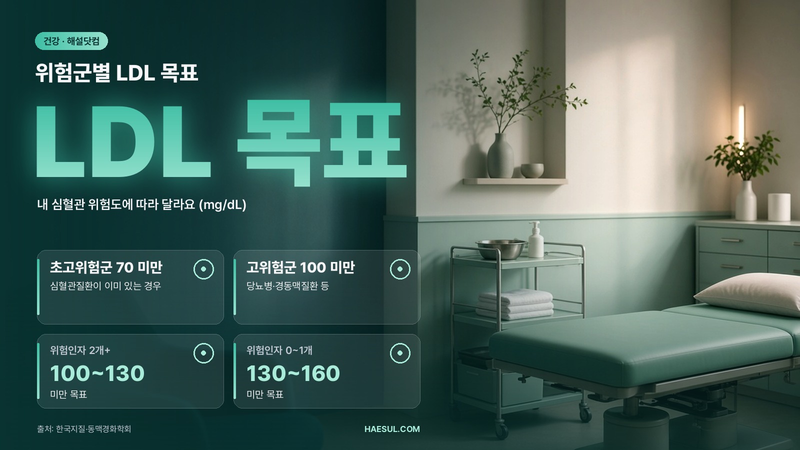 콜레스테롤 정상수치: LDL·HDL·중성지방·총콜레스테롤 기준과 기관별 차이 (2026)