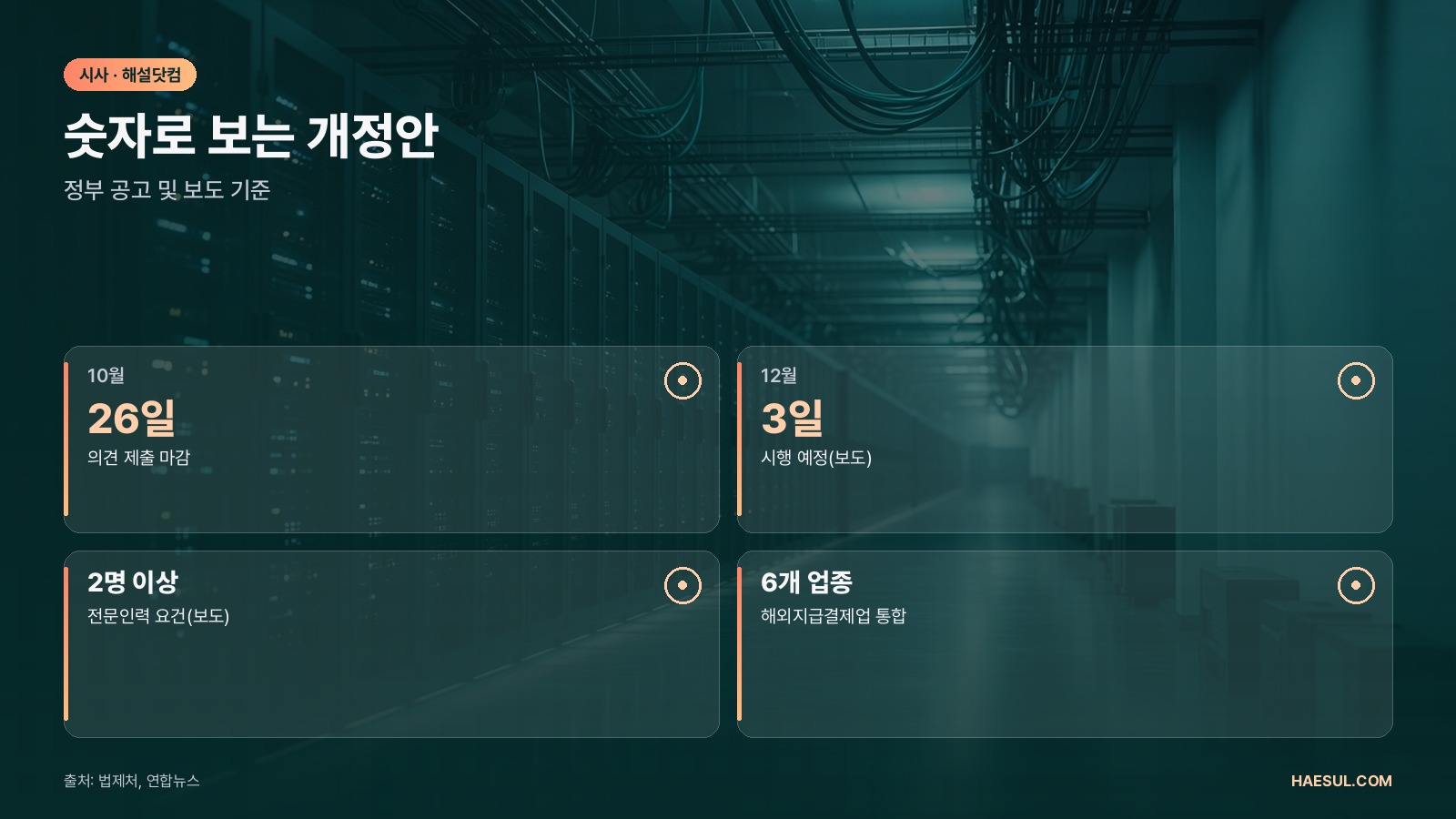 숫자로 보는 개정안 – 정부 공고 및 보도 기준