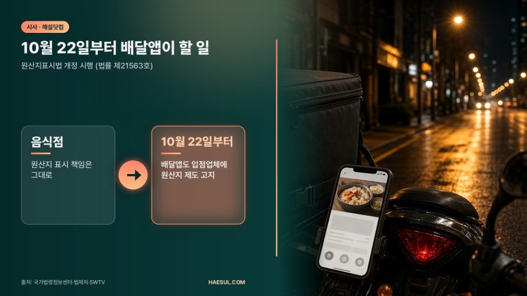 배달앱 원산지 고지 의무 10월 22일 시행: 무엇이 바뀌고 무엇은 그대로인가