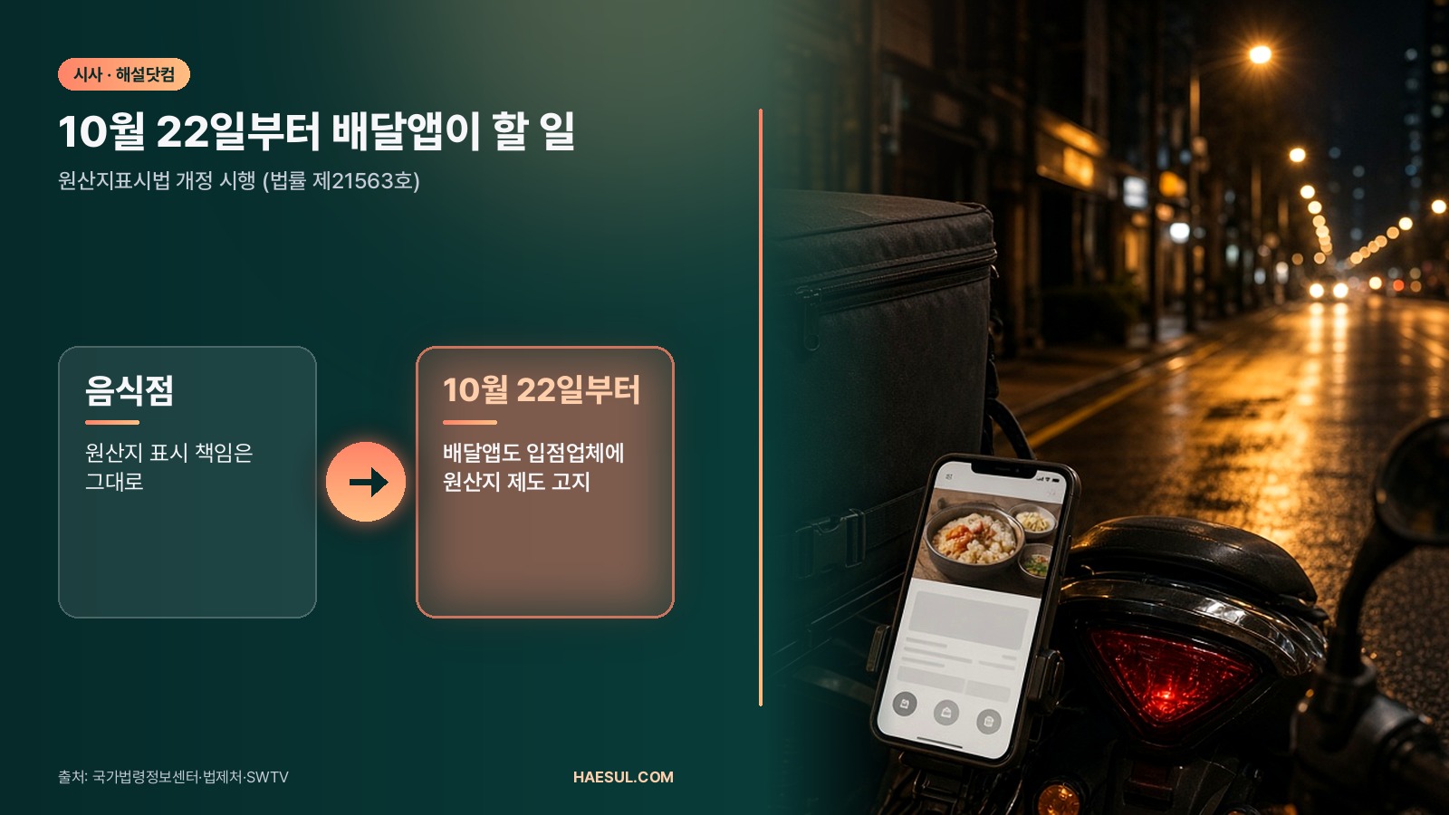 배달앱 원산지 고지 의무 10월 22일 시행: 무엇이 바뀌고 무엇은 그대로인가