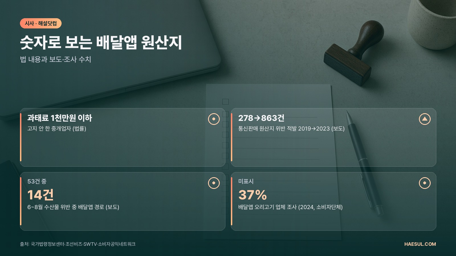 배달앱 원산지 고지 의무 10월 22일 시행: 무엇이 바뀌고 무엇은 그대로인가