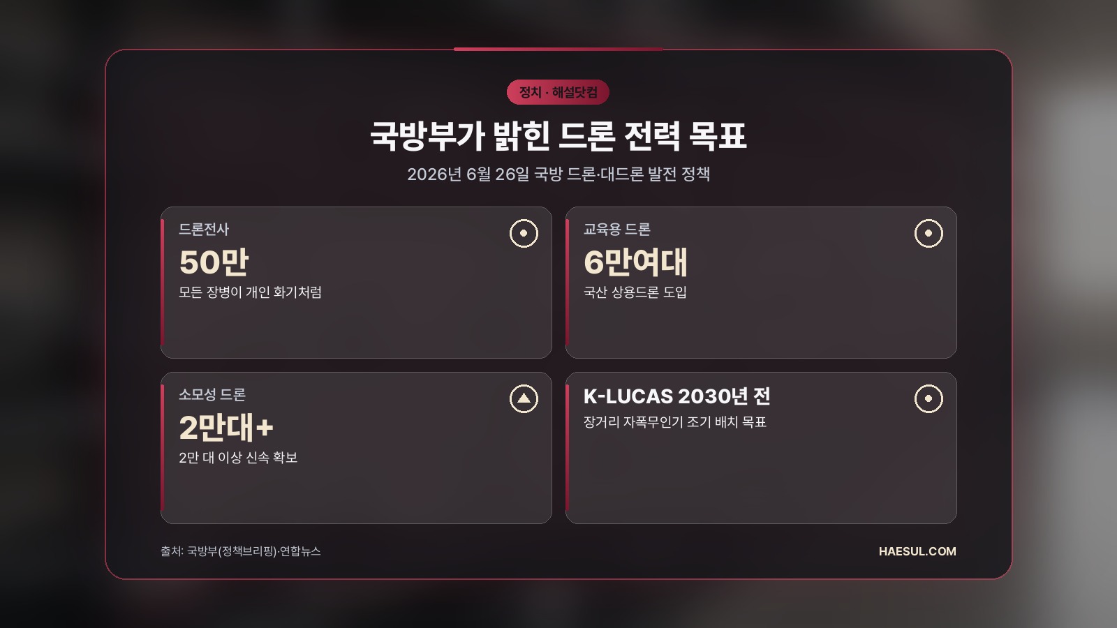 10월 13일 의결, 드론작전사령부→국방드론본부 개편 정리