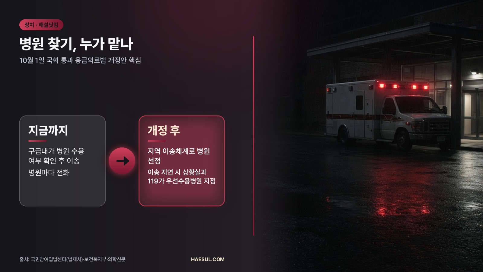 10월 1일 통과 응급의료법 개정안: 우선수용병원 지정과 찬반 쟁점