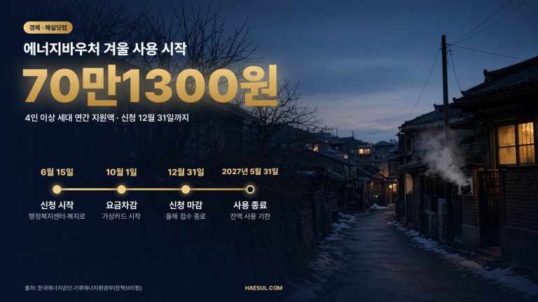 2026년 12월 31일 신청 마감: 에너지바우처 겨울 사용, 대상·금액·날짜 정리