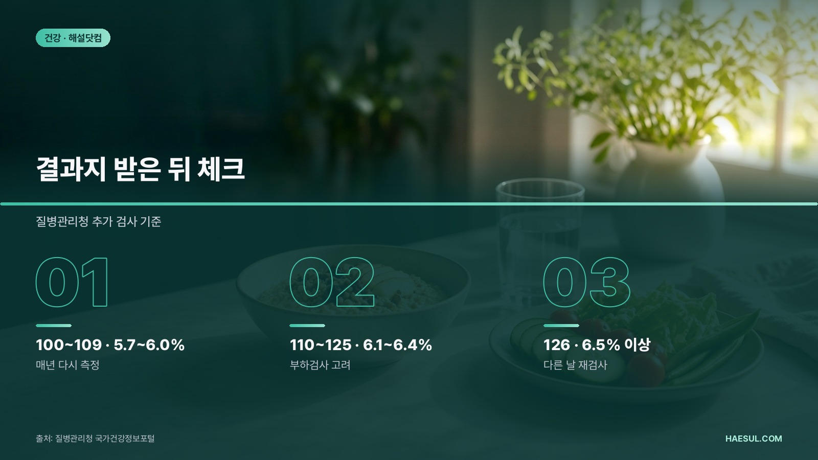공복혈당·당화혈색소 정상 범위와 당뇨병 전단계·당뇨병 진단 기준 (2026)