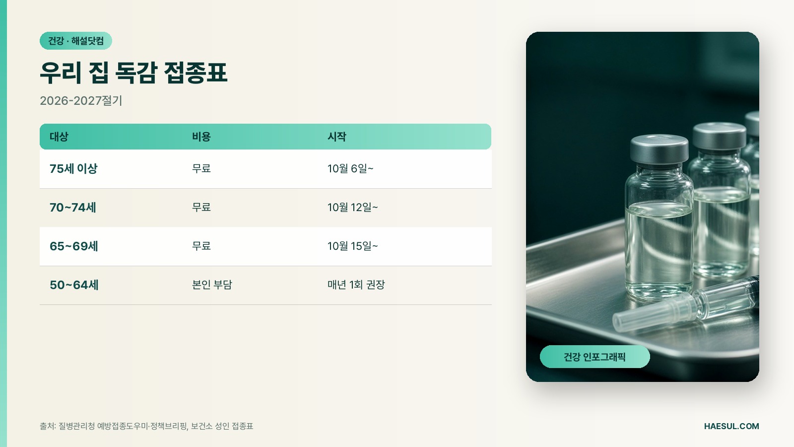독감 유행주의보 2026: 50~64세 접종 권장 기준과 부모님 무료접종 일정, 치료제 급여 정리