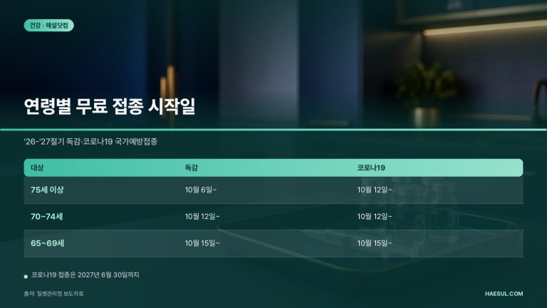 2026-27절기 독감·코로나19 무료 접종 일정 정리