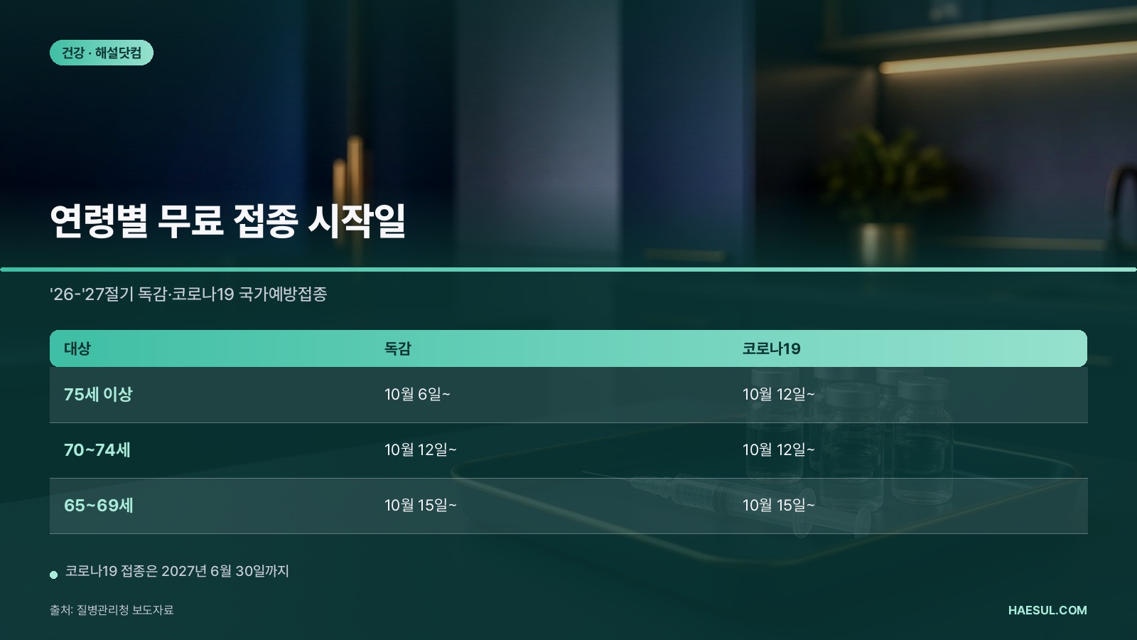 2026-27절기 독감·코로나19 무료 접종 일정 정리