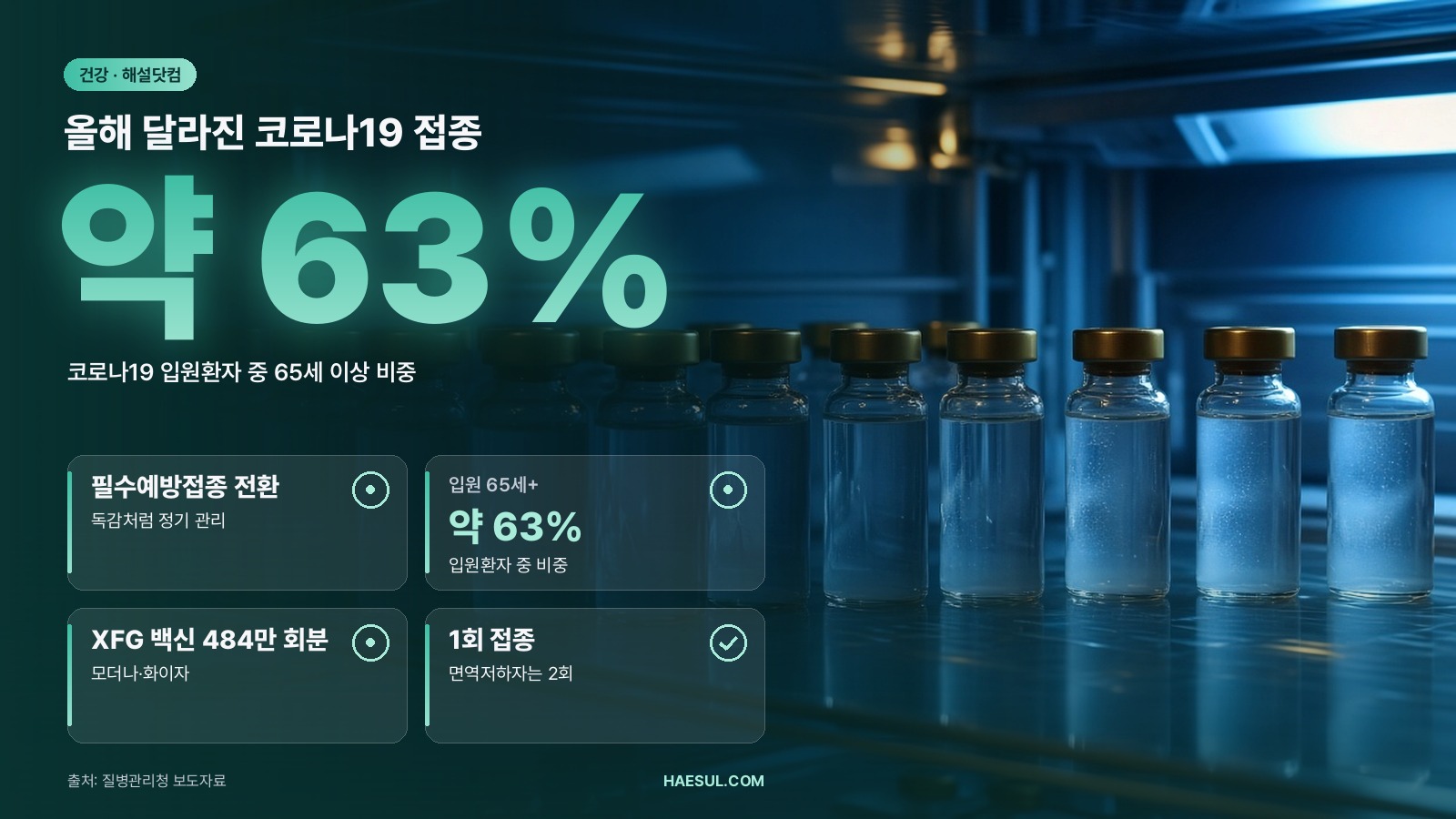 2026-27절기 독감·코로나19 무료 접종 일정 정리