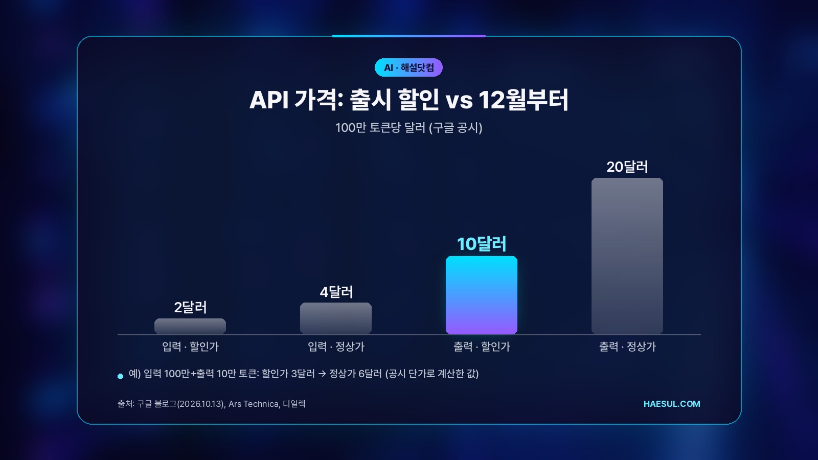 제미나이 4 아르곤 정식 출시: 무엇이 바뀌었고 누가 쓰나