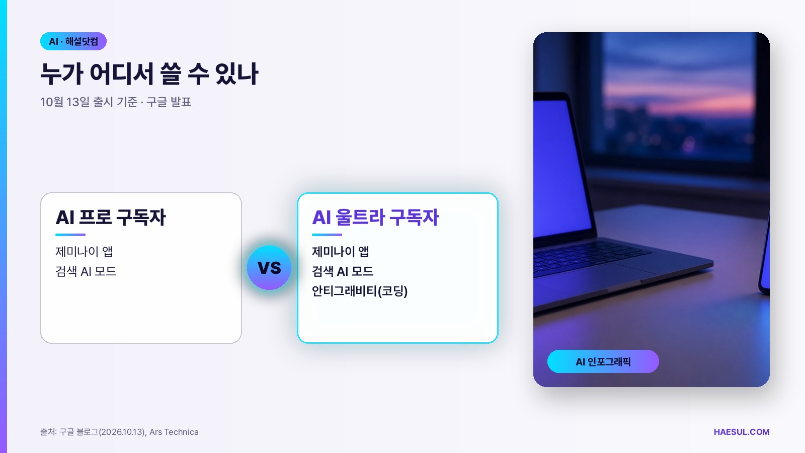 제미나이 4 아르곤 정식 출시: 무엇이 바뀌었고 누가 쓰나