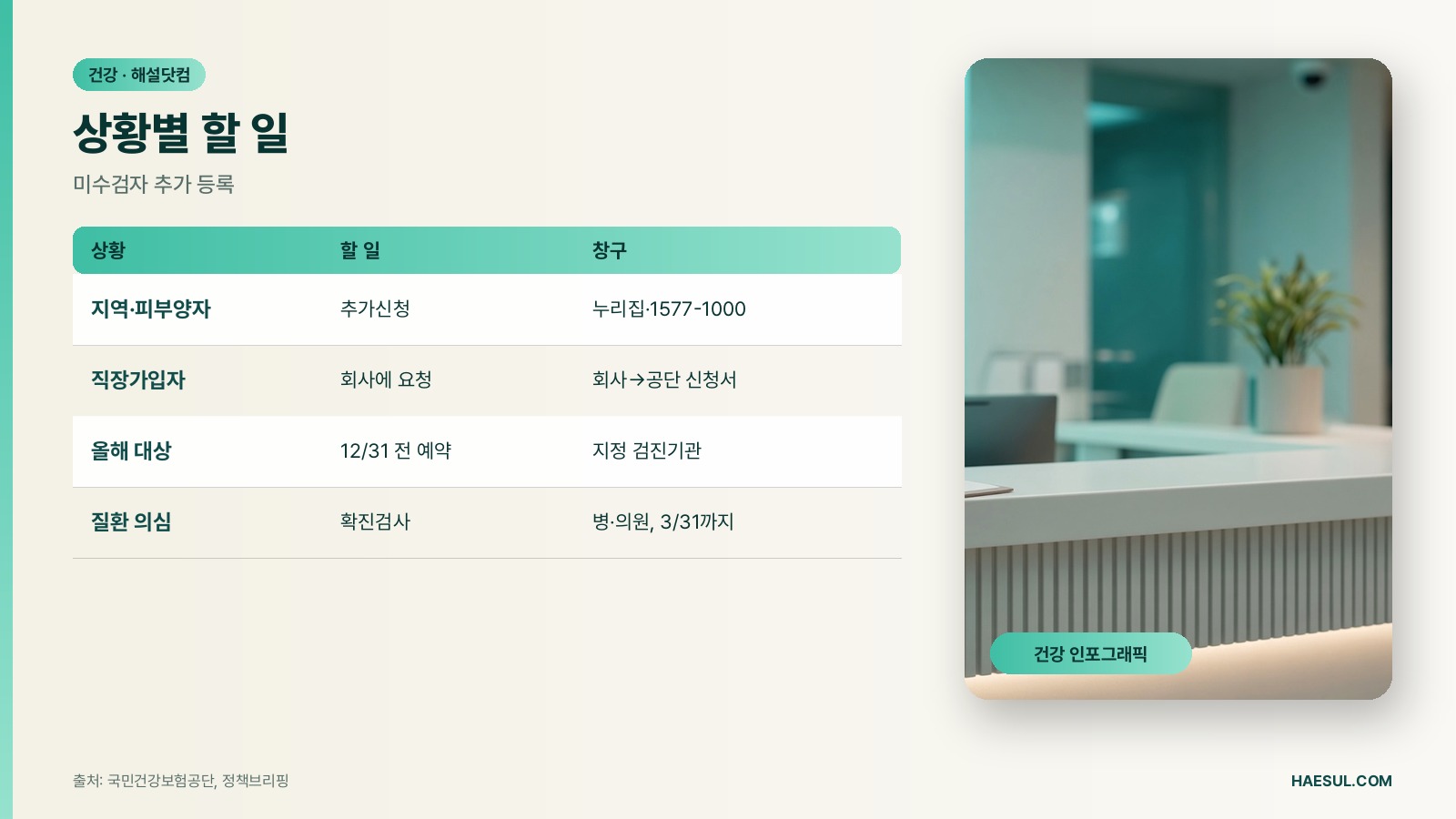 상황별 할 일 – 미수검자 추가 등록