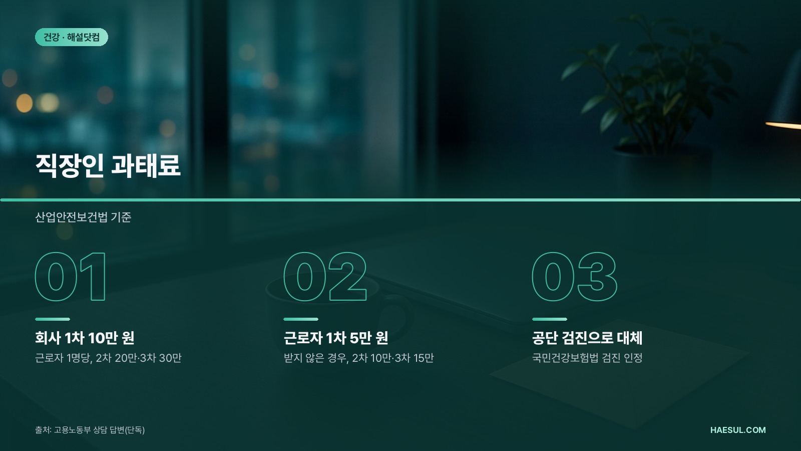 직장인 과태료 – 산업안전보건법 기준