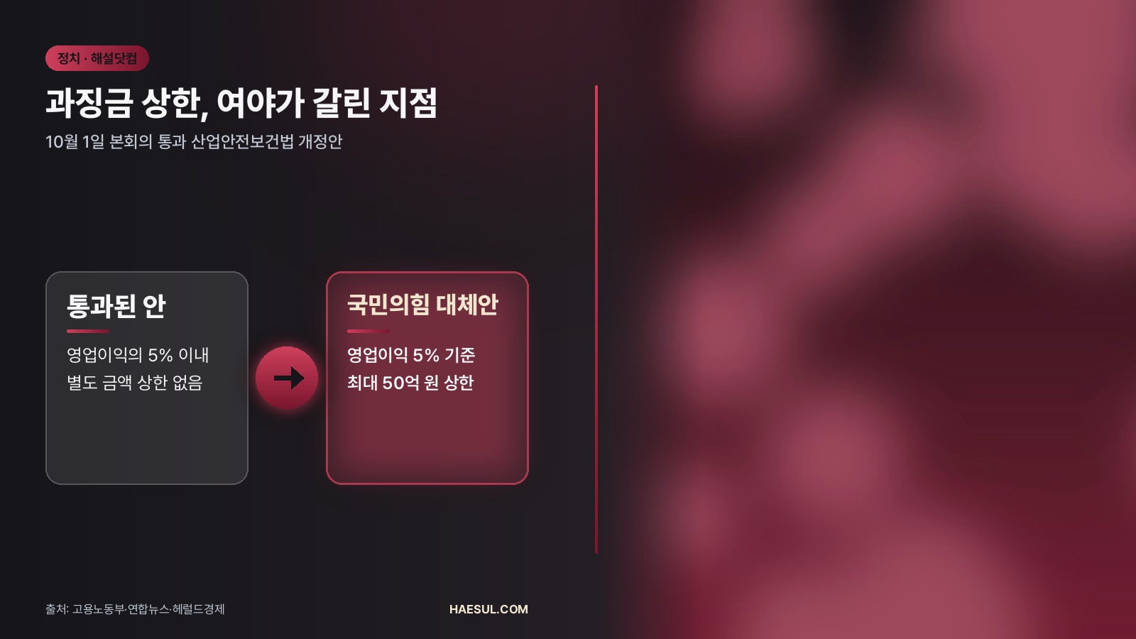 10월 1일 통과 산안법 개정안: 사망 3명이면 영업이익 5% 과징금, 쟁점 정리