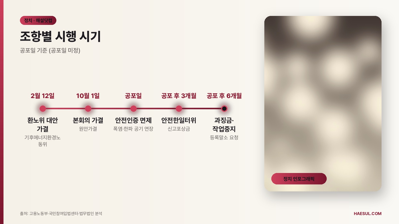 10월 1일 통과 산안법 개정안: 사망 3명이면 영업이익 5% 과징금, 쟁점 정리