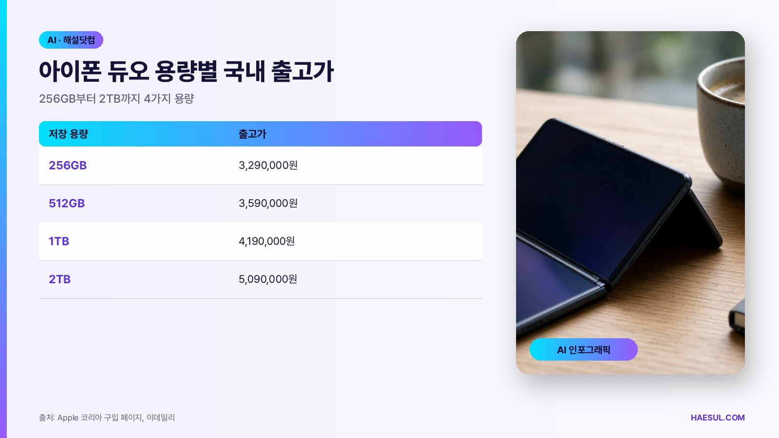 아이폰 듀오 용량별 국내 출고가