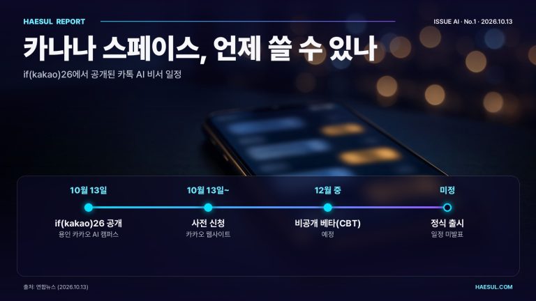 카나나 스페이스, 언제 쓸 수 있나 – if(kakao)26에서 공개된 카톡 AI 비서 일정