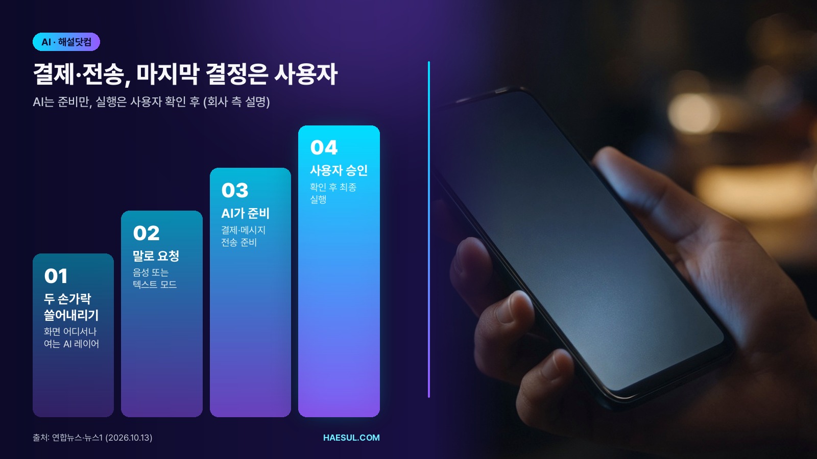 결제·전송, 마지막 결정은 사용자 – AI는 준비만, 실행은 사용자 확인 후 (회사 측 설명)