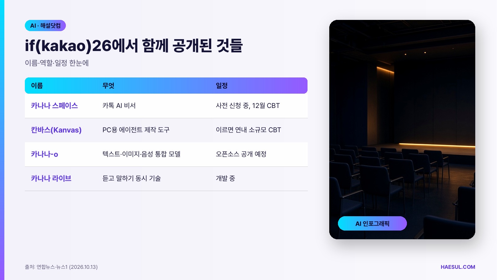 if(kakao)26에서 함께 공개된 것들 – 이름·역할·일정 한눈에