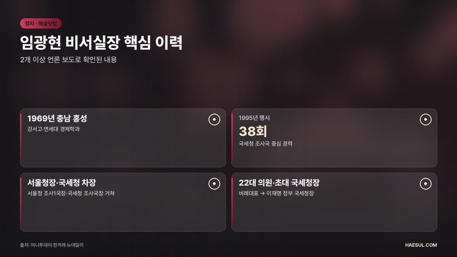 임광현 비서실장 프로필: 국세청장 출신 경력과 여야 반응 정리