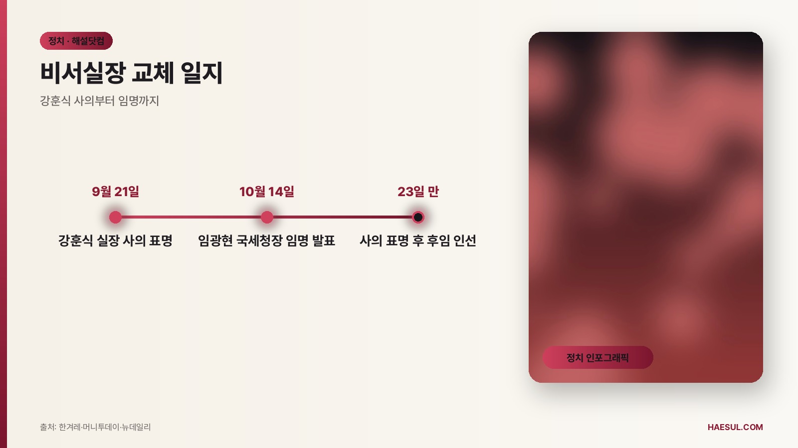 임광현 비서실장 프로필: 국세청장 출신 경력과 여야 반응 정리