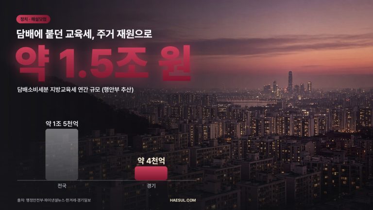 지방주거복지세란? 담배분 지방교육세 전환 정리