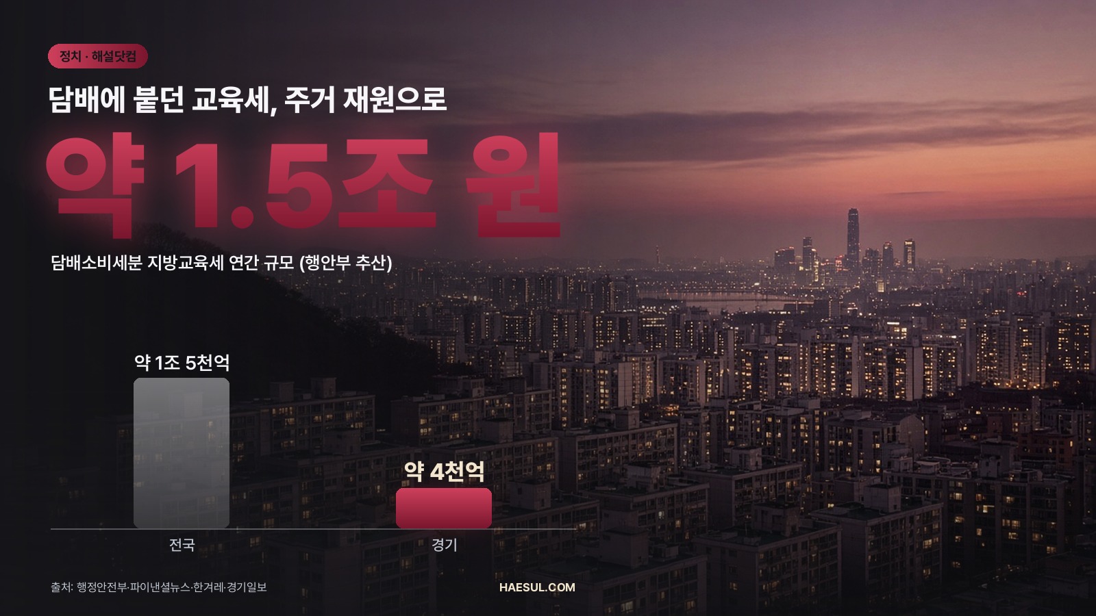 지방주거복지세란? 담배분 지방교육세 전환 정리