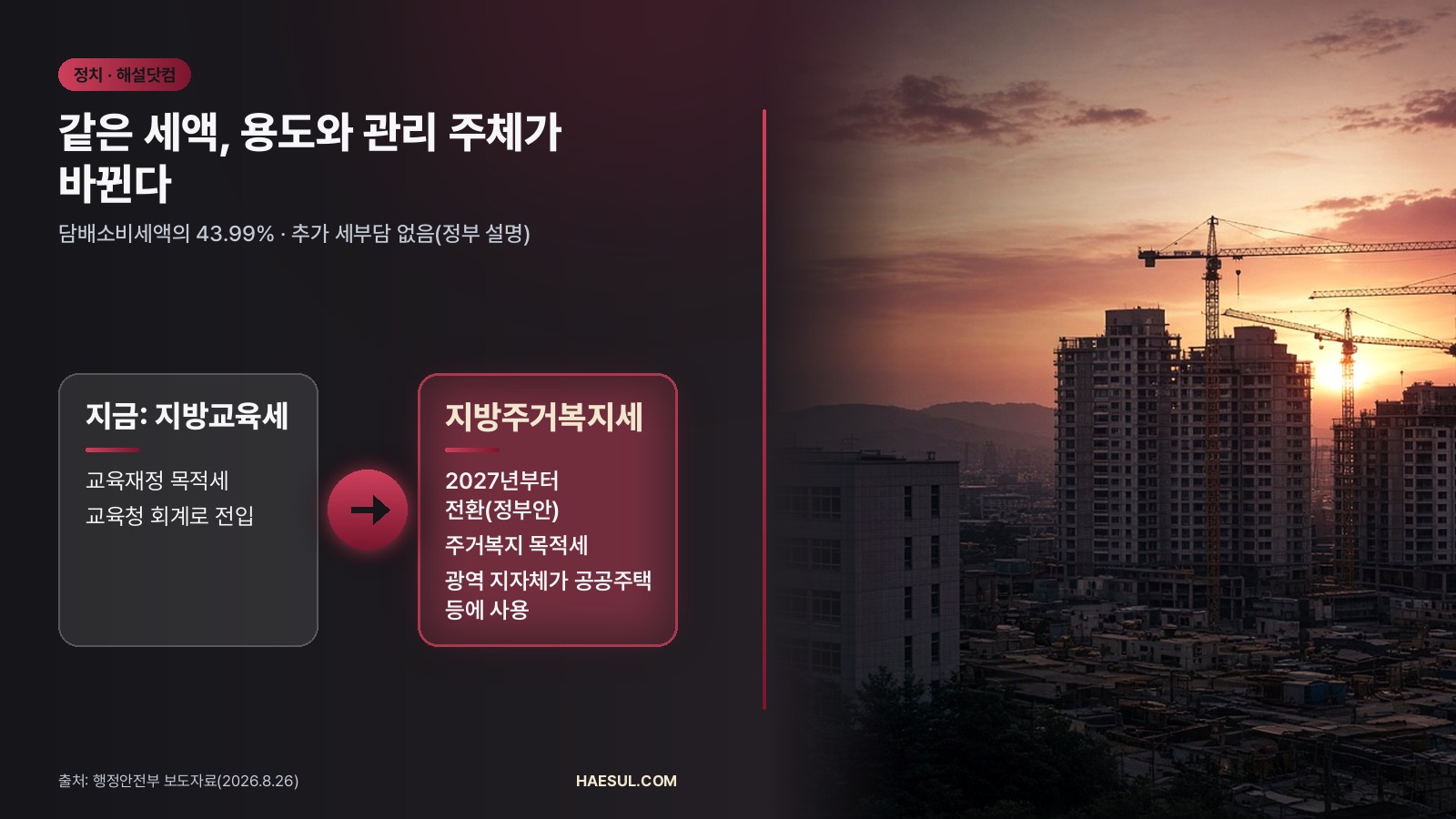 지방주거복지세란? 담배분 지방교육세 전환 정리