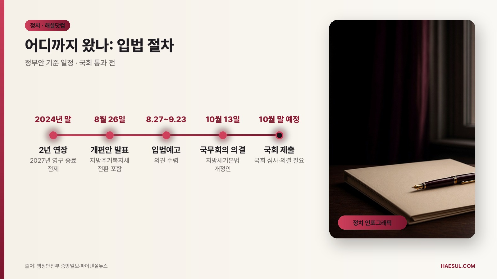 지방주거복지세란? 담배분 지방교육세 전환 정리