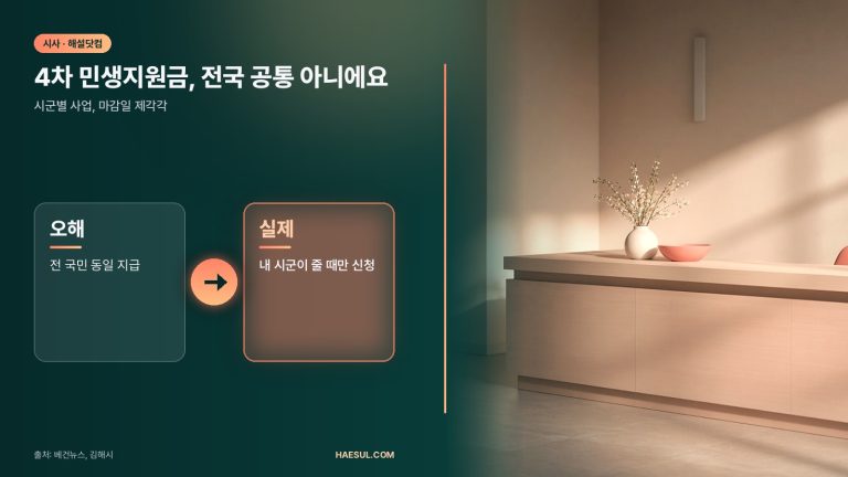 4차 민생지원금, 전국 공통 아니에요 – 시군별 사업, 마감일 제각각