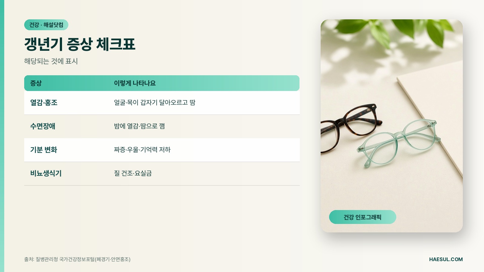 갱년기 증상 체크표 – 해당되는 것에 표시