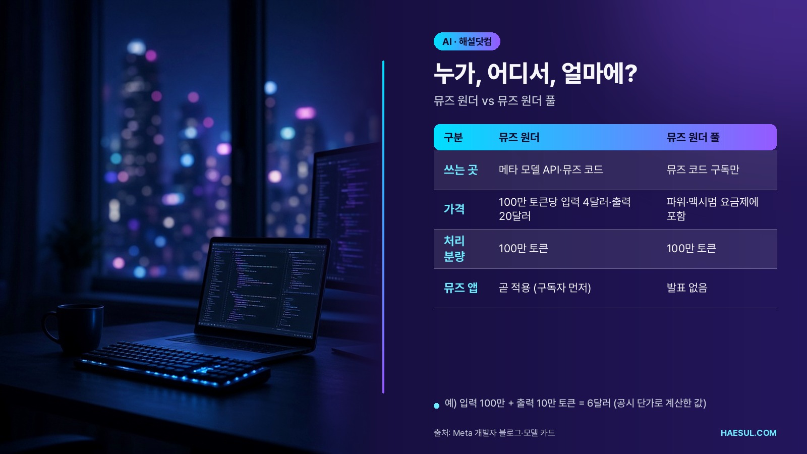 메타 뮤즈 원더 총정리: 무엇이 새롭고, 누가 쓸 수 있나