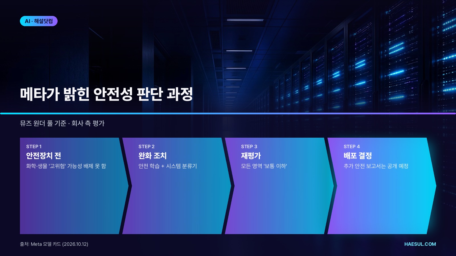 메타 뮤즈 원더 총정리: 무엇이 새롭고, 누가 쓸 수 있나