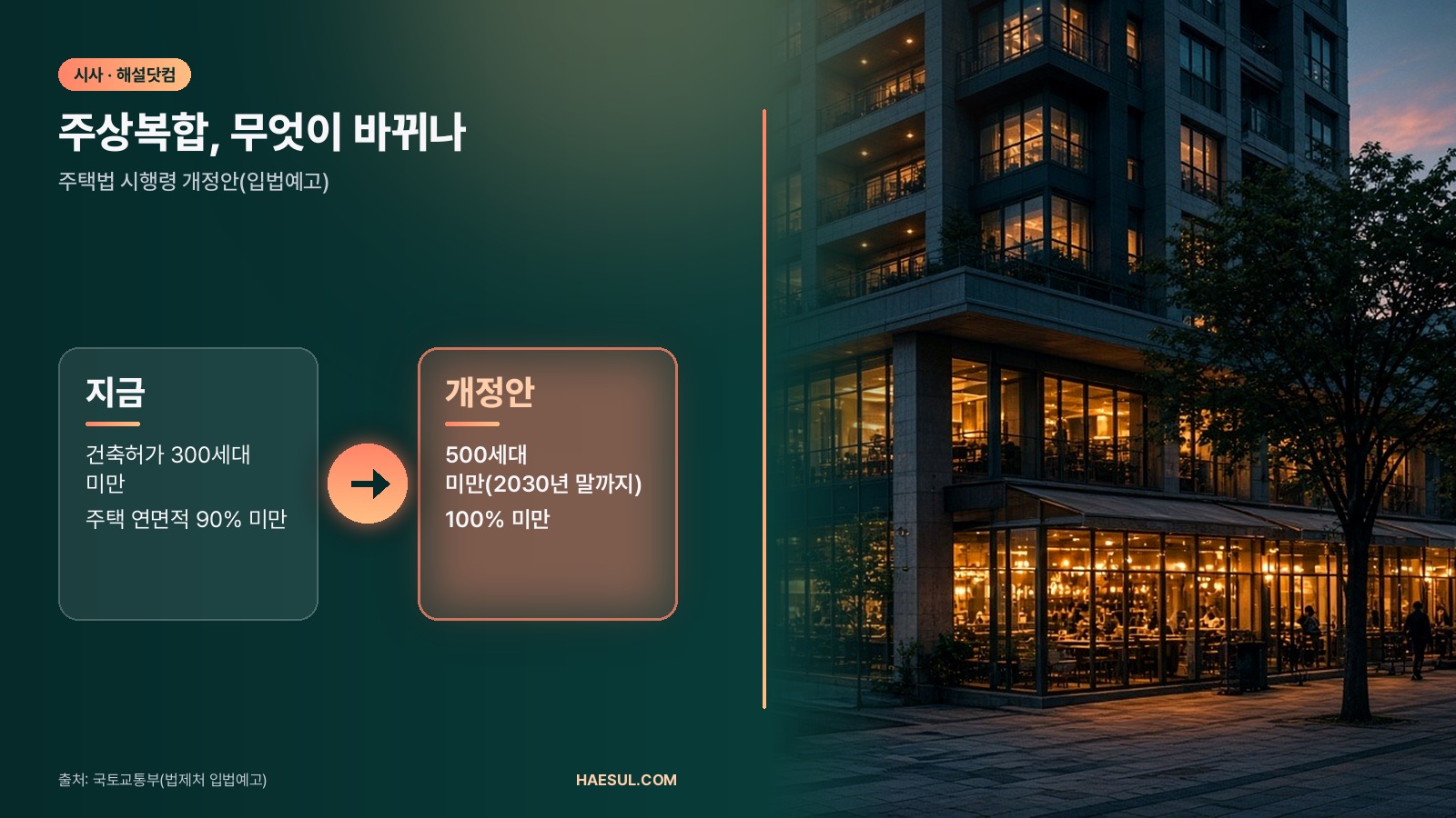 주상복합 500세대 건축허가 완화: 주택법 시행령 입법예고, 10월 28일 의견 마감