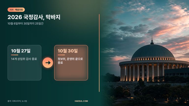 2026 국정감사, 막바지 – 10월 6일부터 30일까지 25일간